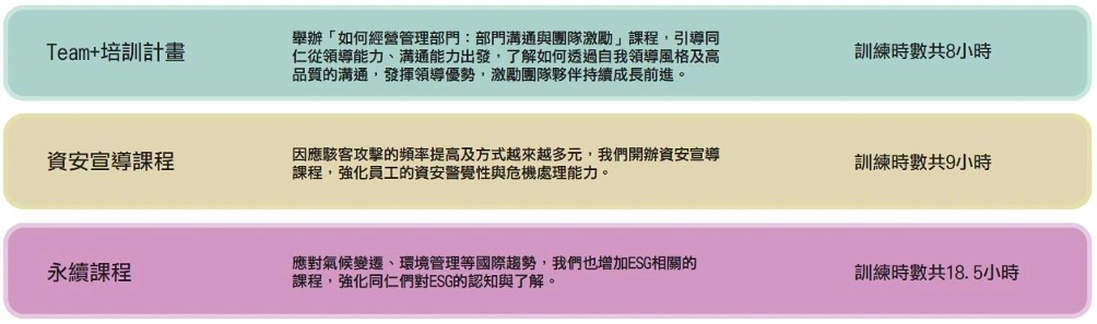 G10 人才培育與發展